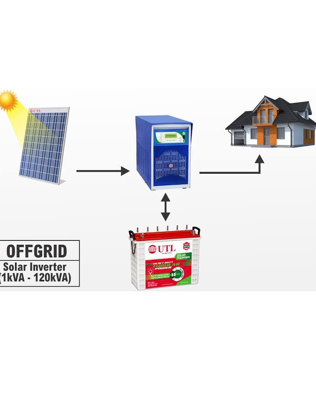 Solar Panel Dealers in Tirupattur